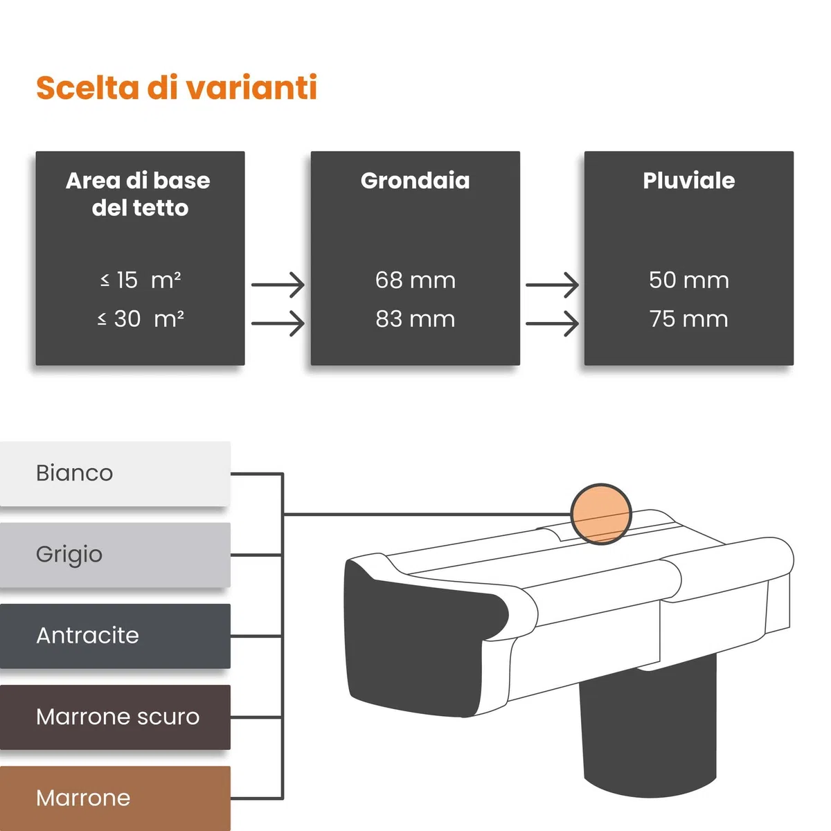 INEFA Staffa per grondaia regolabile, grondaia a scatola 68mm, bianco supporto per grondaia, accessori per grondaie pvc, montaggio facile, Made in Germany