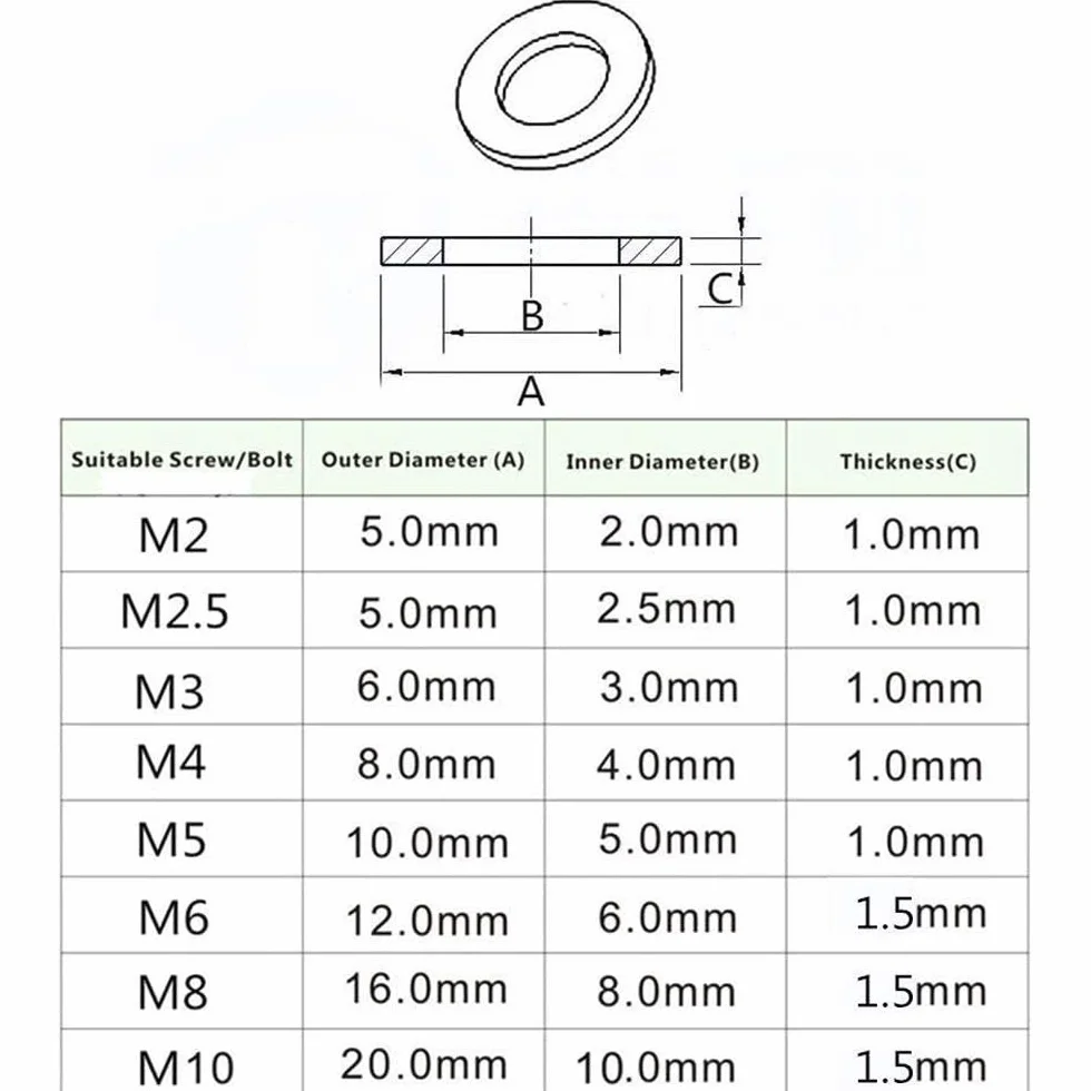 500 Pezzi M2-M10 Rondella Piatta in Nylon Kit Assortimento Nero
