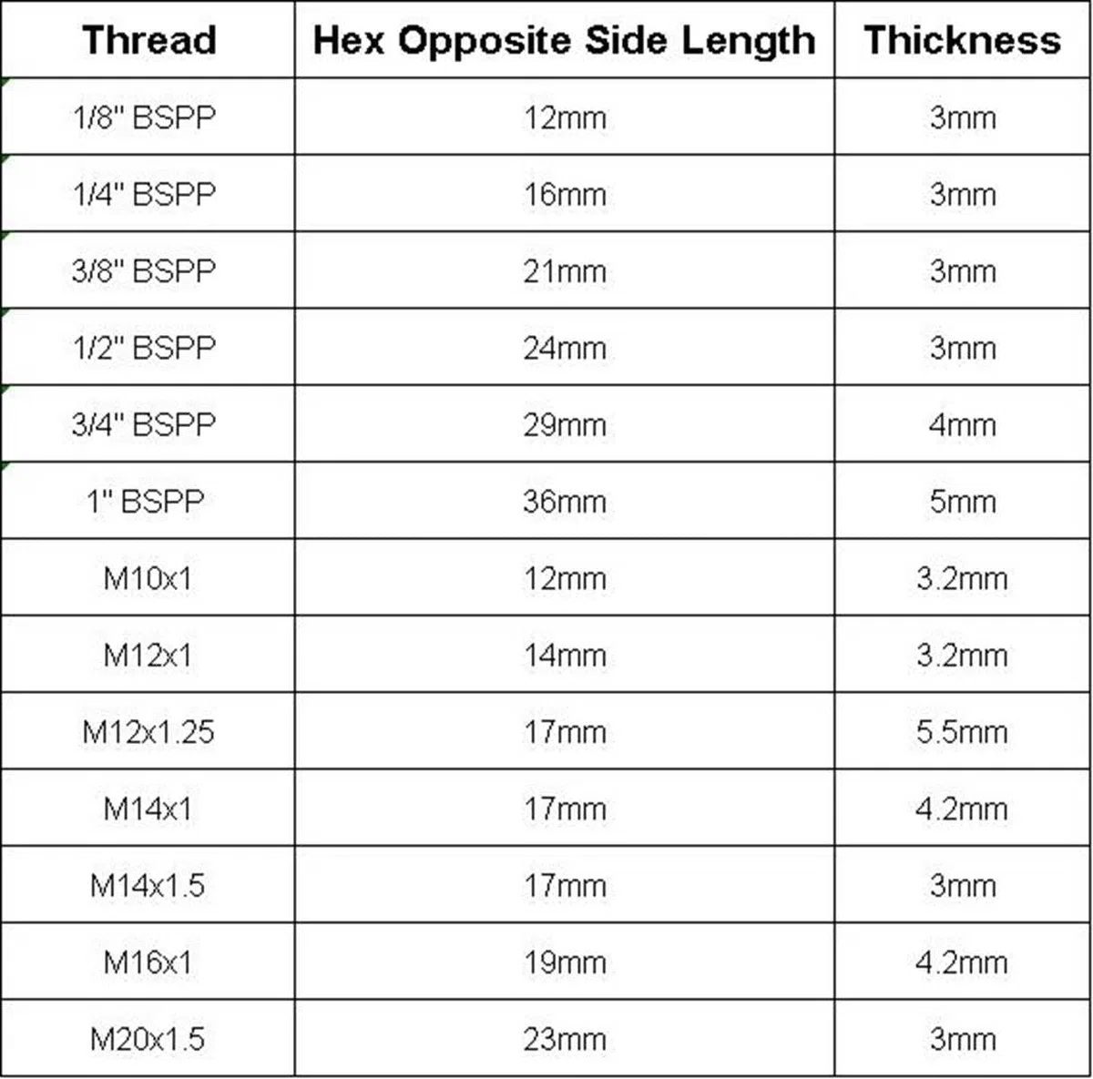 10 pz 1/8 "1/4" 3/8 "1/2" 3/4 "1" BSPP M10x1 M12x1 M12x1.25 M14x1 M14x1.5 M16x1 M20x1.5 Dadi di bloccaggio esagonali in Ottone Femmina(3/8")