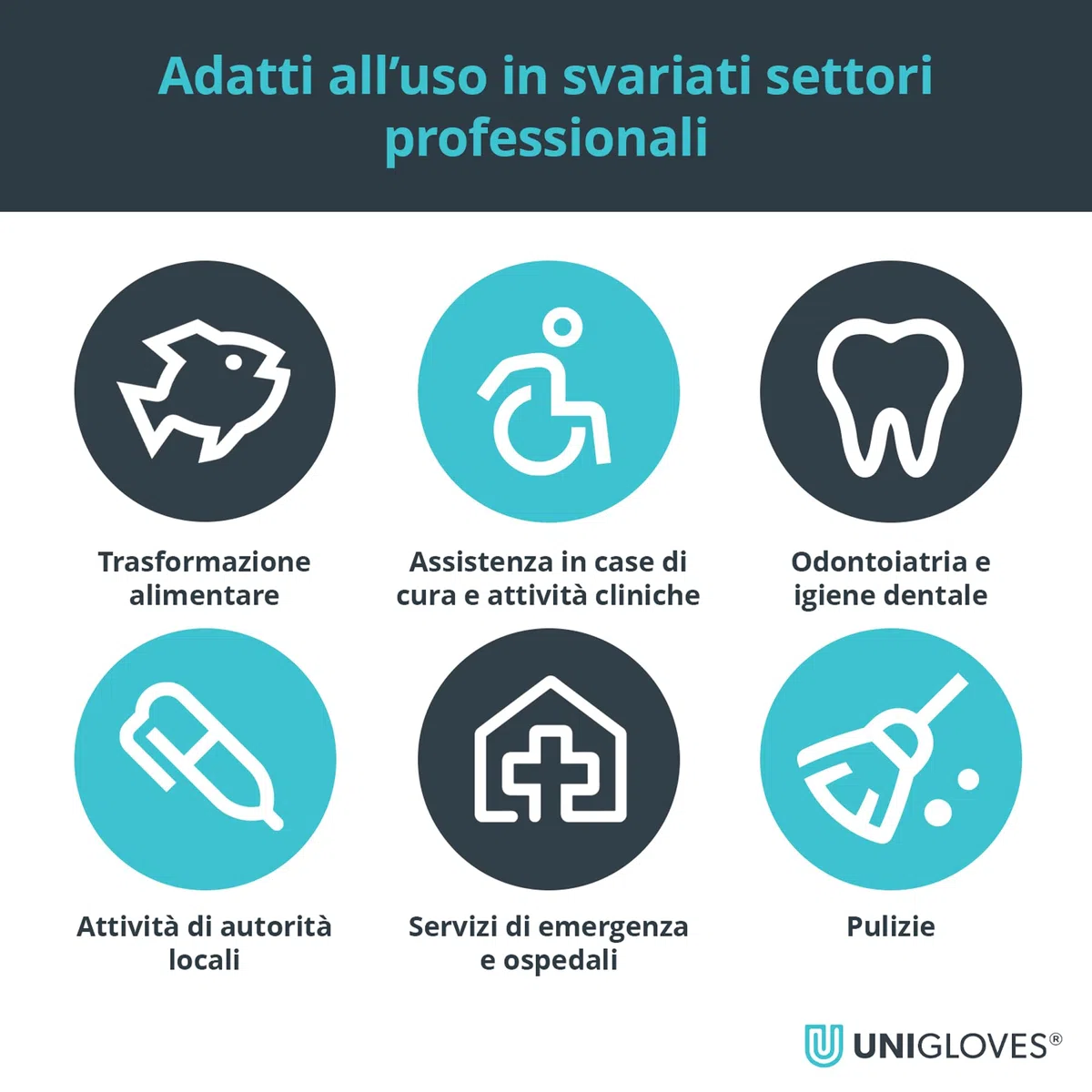 Unigloves Unicare GS0034 Guanti Blu in Nitrile - Guanti Monouso, Senza Polvere, Privi di Lattice, Ideale per Uso Medico e Alimentare, Ambidestri, Usa e Getta, Resistenti agli Agenti Chimici, Taglia L