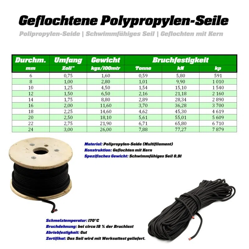 Corda Intrecciata in Polipropilene 10mm Diametro 5m Lunghezza - Nero PP Corda Multifilamento - Corda in Polipropilene - Corda Cordetta Polipropilene