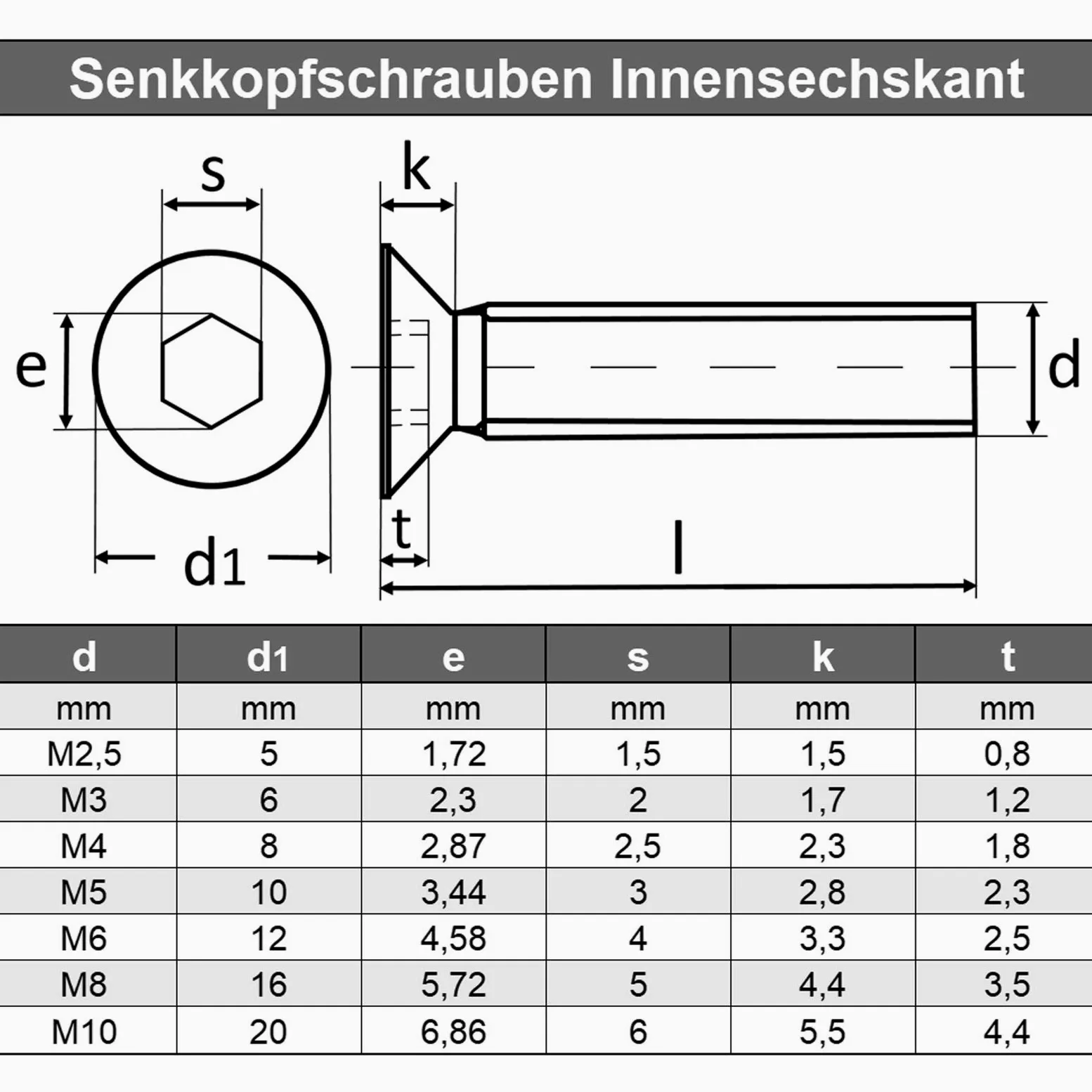 AGBERG - Viti a testa svasata M3 x 30 mm (40 pezzi) con esagono incassato – acciaio inox V2A – vite svasata completamente filettata antiruggine – DIN 7991 / ISO 10642 | AGBERG